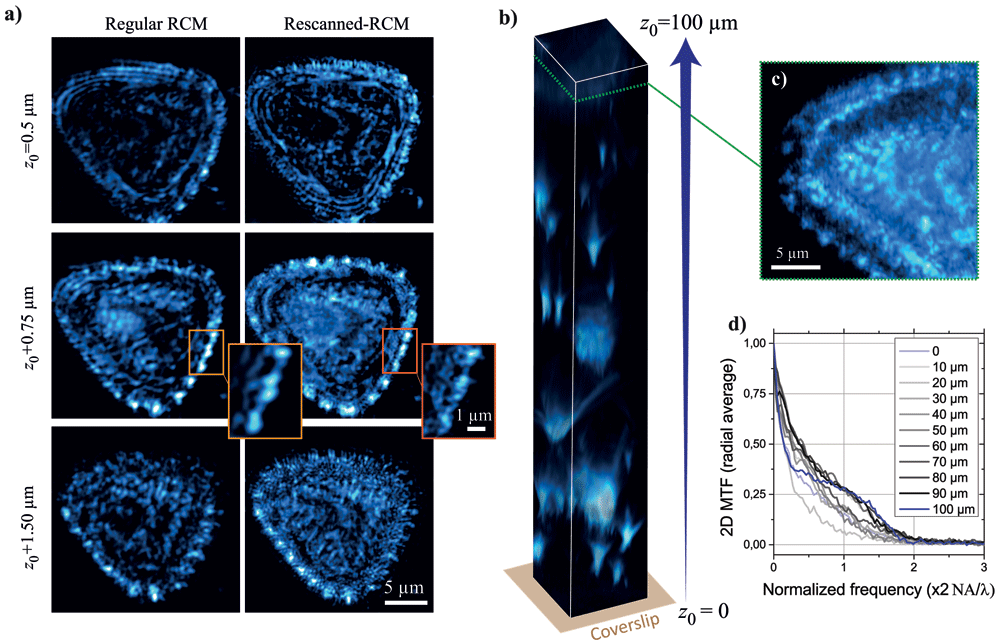 Label-free super-resolution imaging below... | Open Research Europe