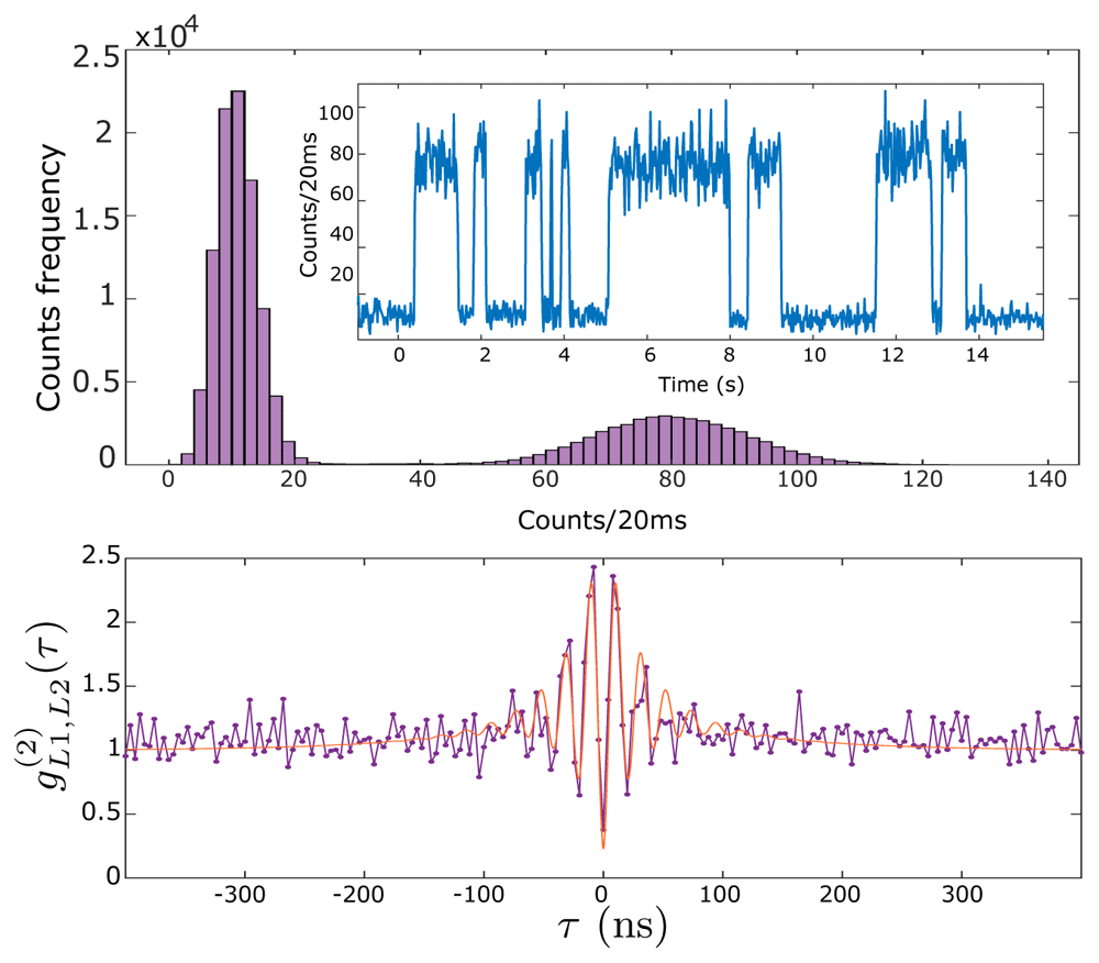 Manipulating and measuring single atoms in... | Open Research Europe