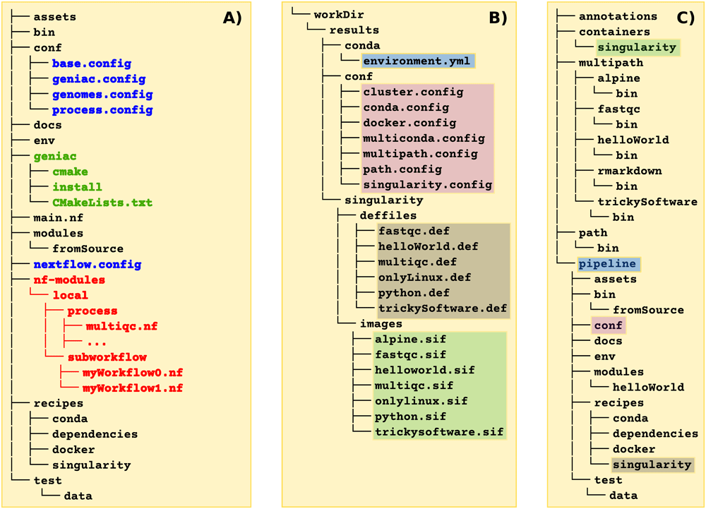 Geneacs Push File Example Geniac: Automatic Configuration GENerator... | Open Research Europe