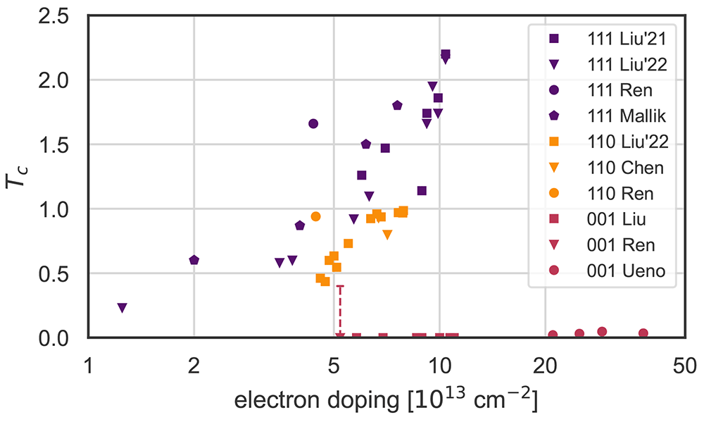 First-principles calculation of | Open Research Europe