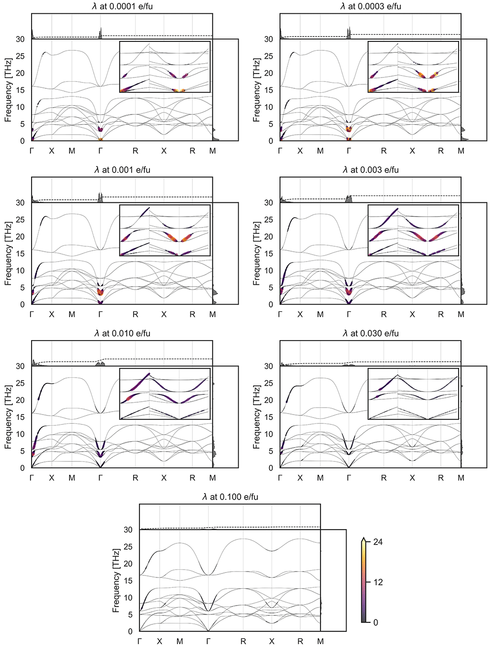 え Coexistence of Fermi arcs and Fermi pockets in a high-Tc