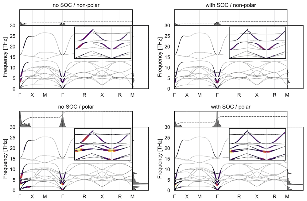 First-principles calculation of | Open Research Europe