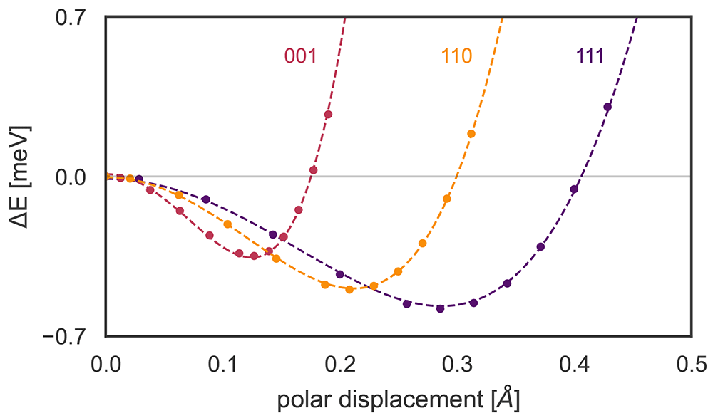 First-principles calculation of | Open Research Europe