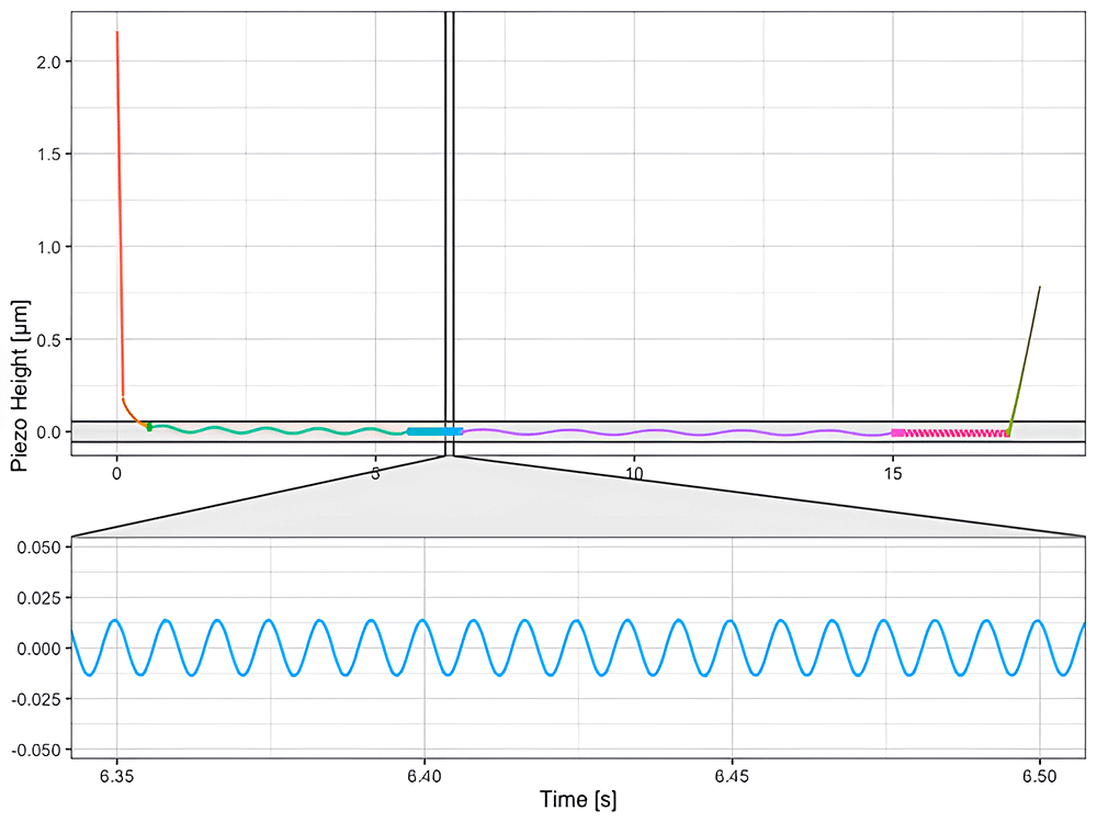 Cel File PyFMLab: Open-source software for atomic... | Open Research Europe