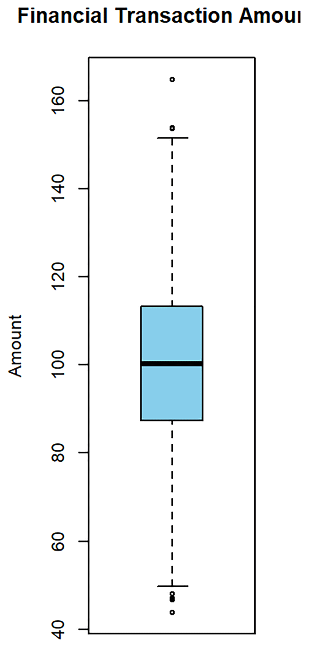 Applications of Homomorphic Encryption in... | Open Research Europe