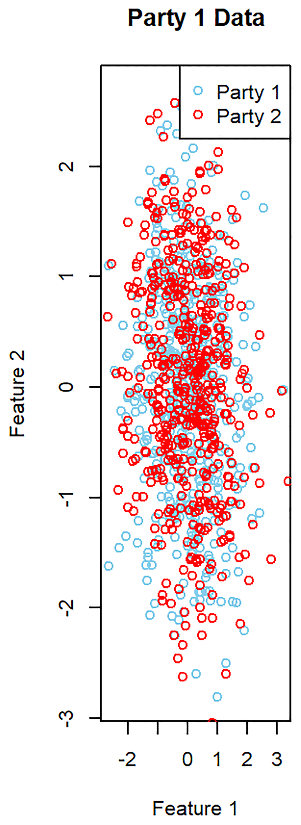 Applications of Homomorphic Encryption in... | Open Research Europe