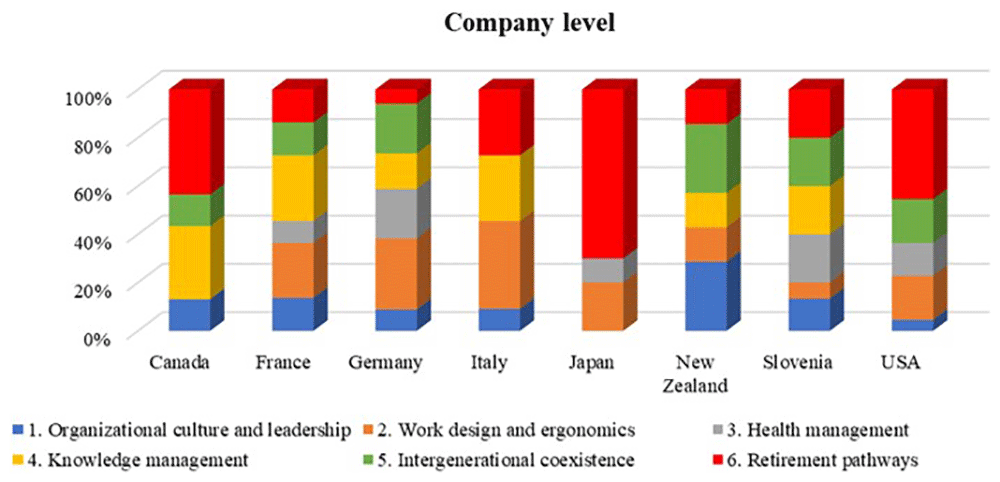 A new roadmap for an age-inclusive workforce... | Open Research Europe