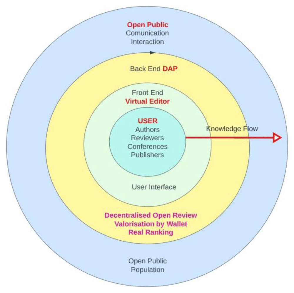 Prospects of digital scientific publishing... | Open Research Europe