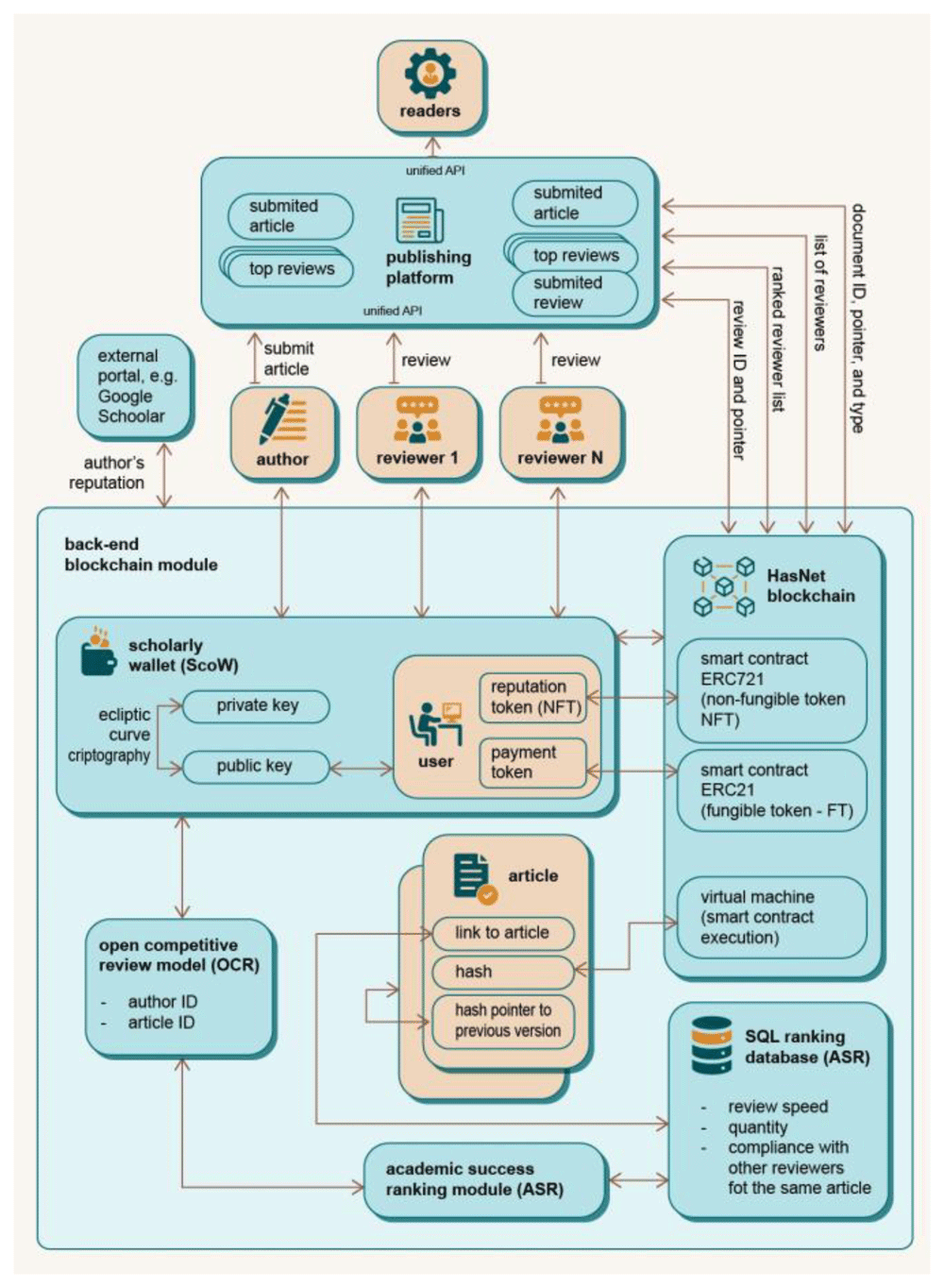 Prospects of digital scientific publishing... | Open Research Europe
