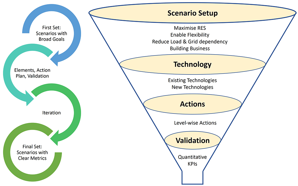 Demonstrating clean energy transition... | Open Research Europe