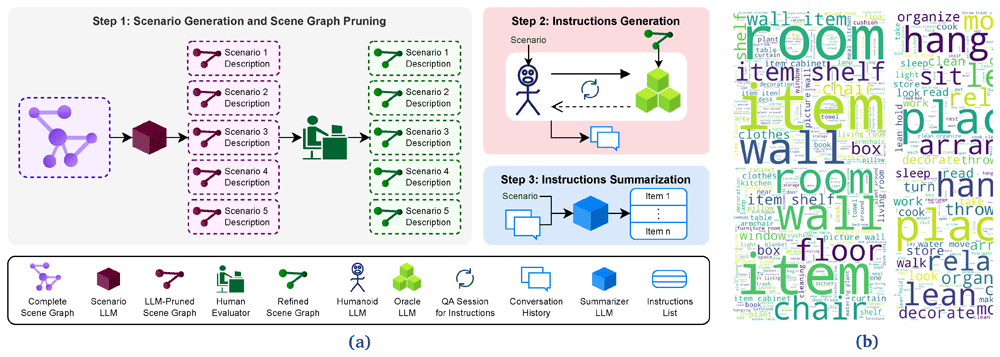SituationalLLM: Proactive Language Models... | Open Research Europe