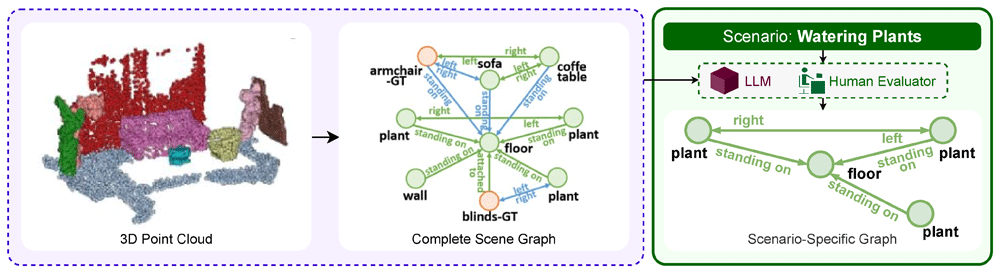 SituationalLLM: Proactive Language Models... | Open Research Europe