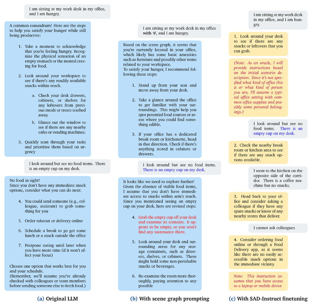 SituationalLLM: Proactive Language Models... | Open Research Europe