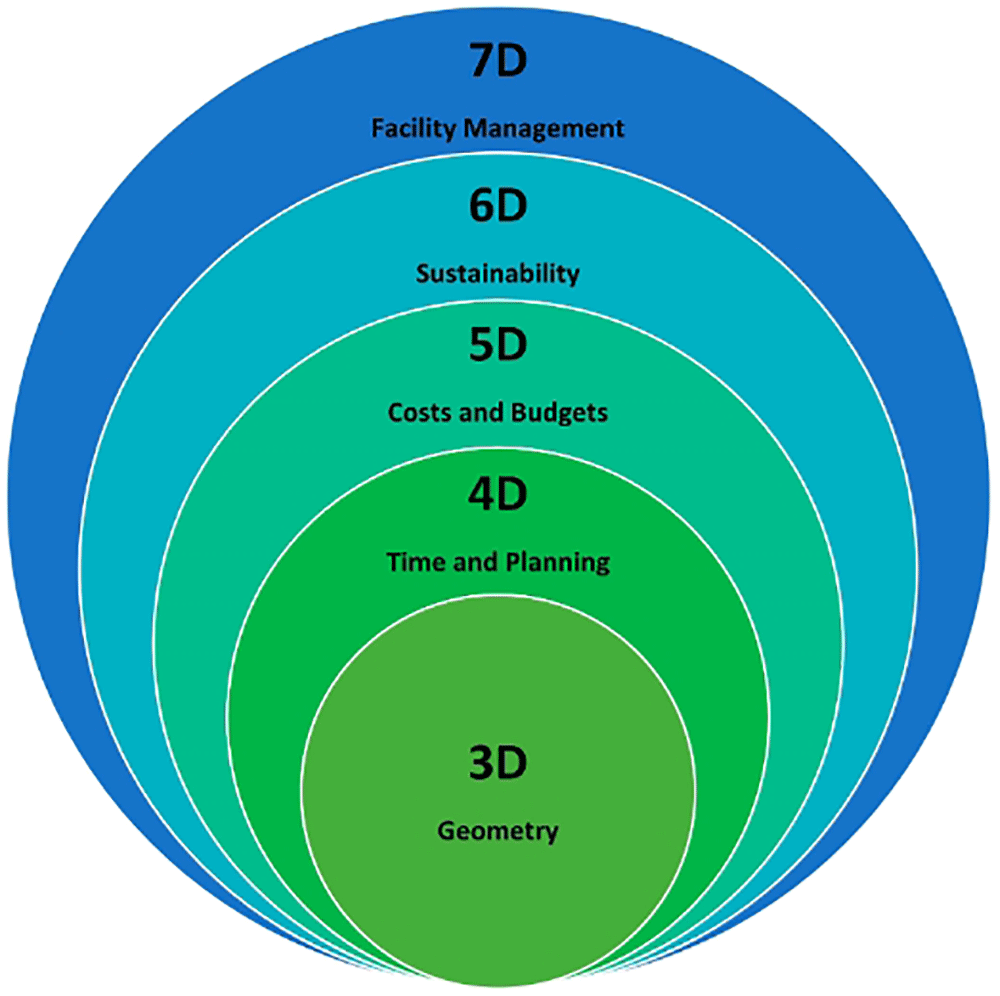 Digital twins for managing bridge climate... | Open Research Europe