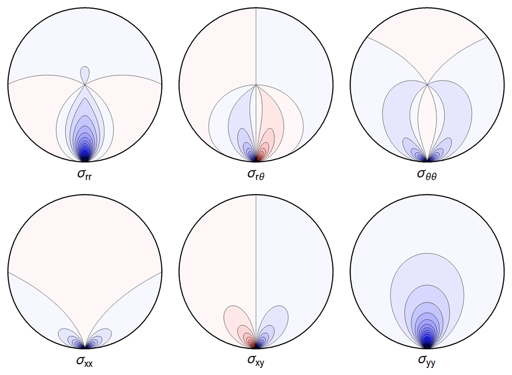 On elastic deformations of cylindrical | Open Research Europe