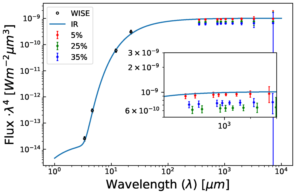 Atacama Large Aperture Submillimeter | Open Research Europe