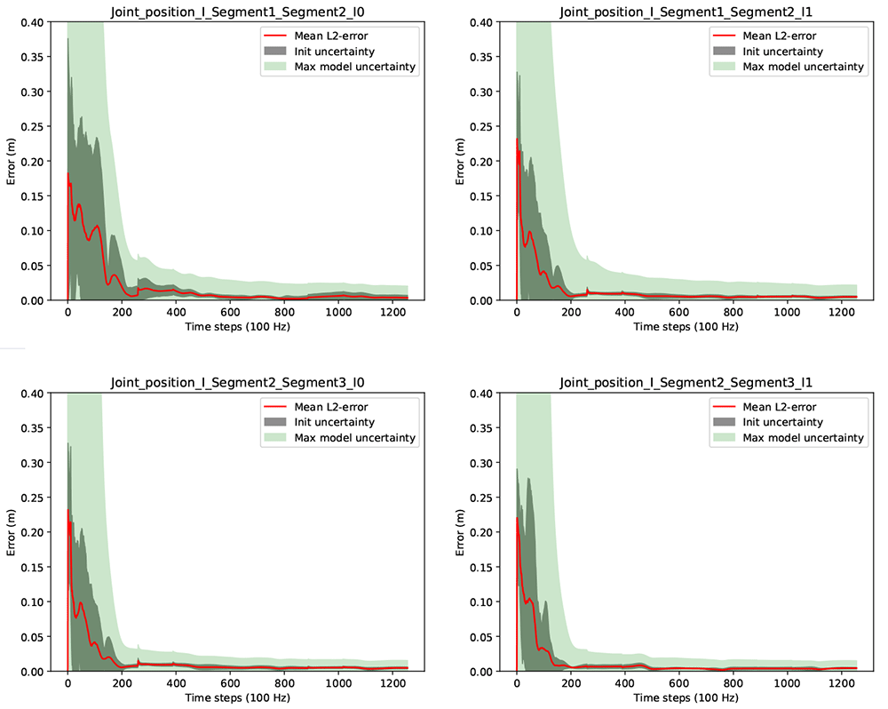 JointTracker: Real-time inertial kinematic... | Open Research Europe