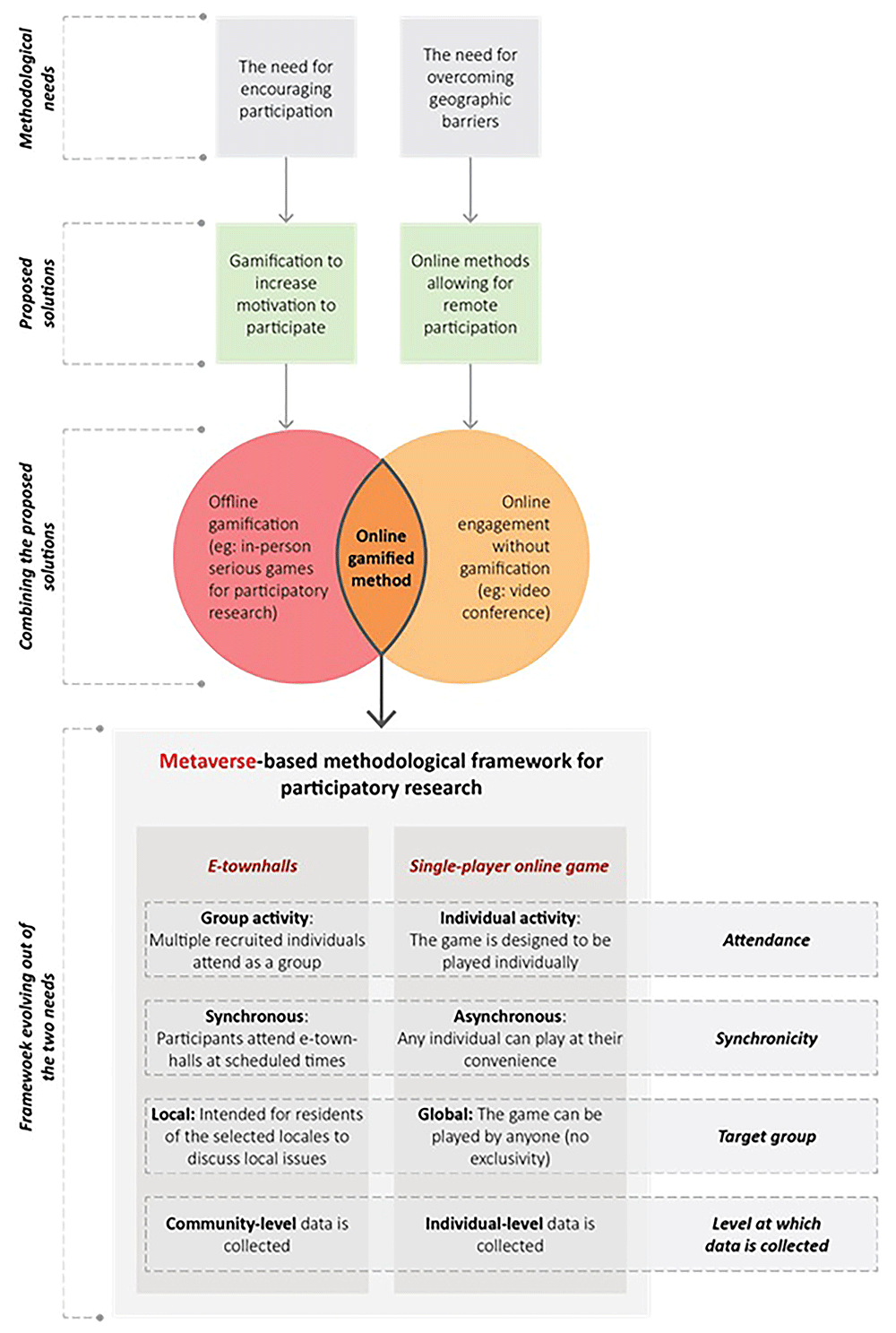 E-participation using the metaverse: A... | Open Research Europe