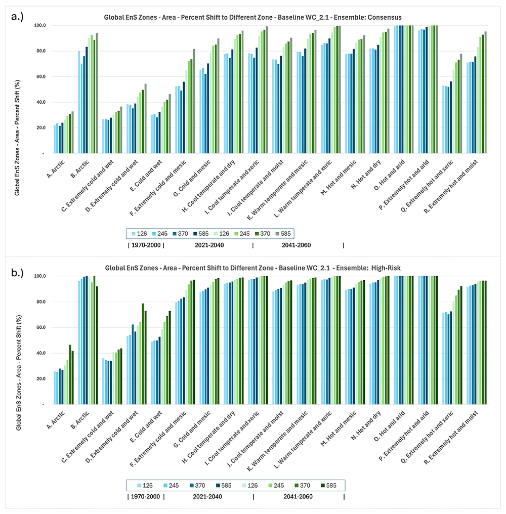 ピアス High Resolution Global Environmental | Open Research Europe