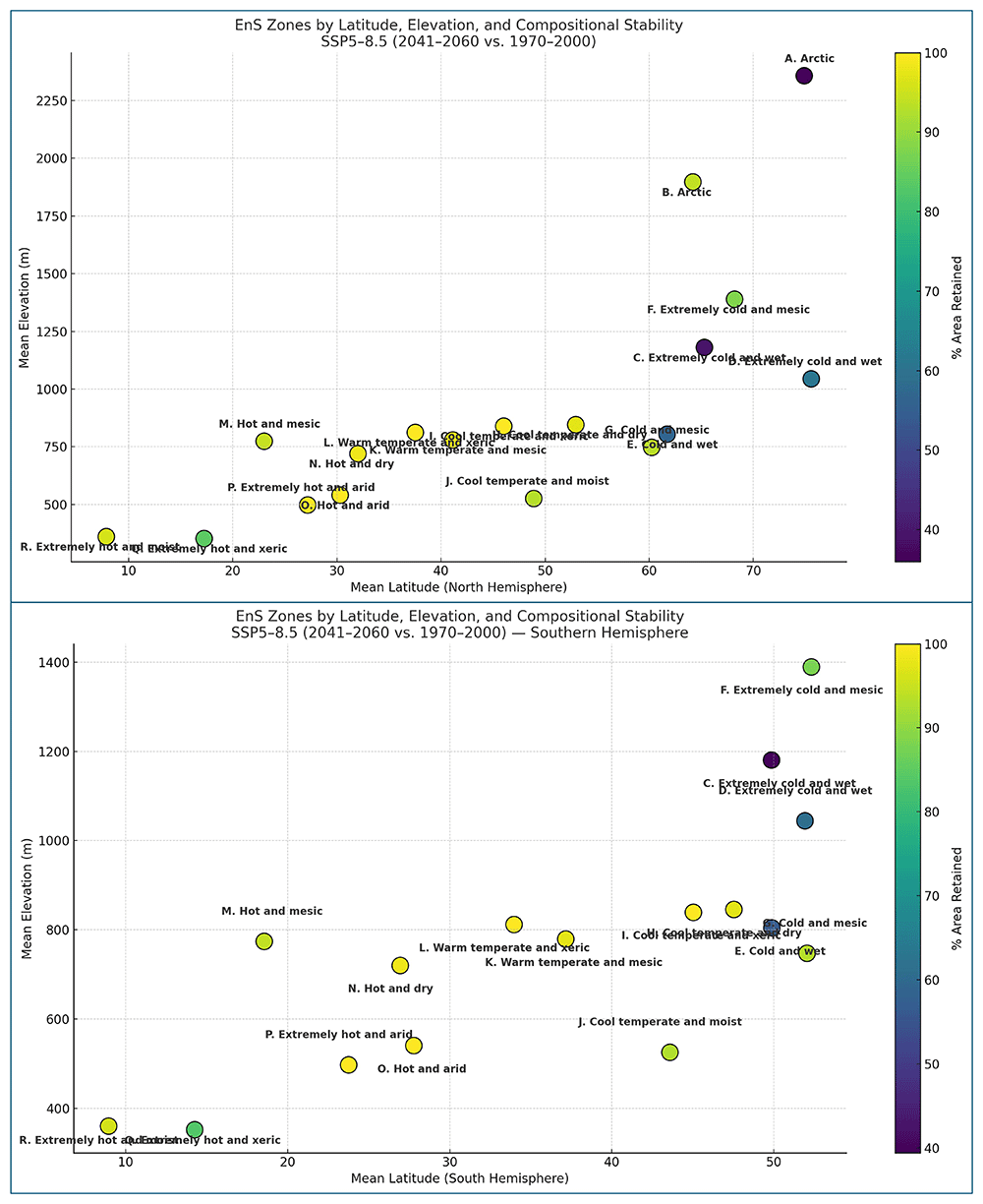 ピアス High Resolution Global Environmental | Open Research Europe