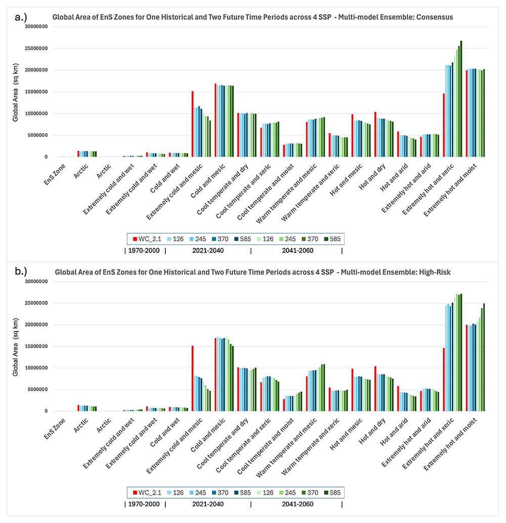 ピアス High Resolution Global Environmental | Open Research Europe