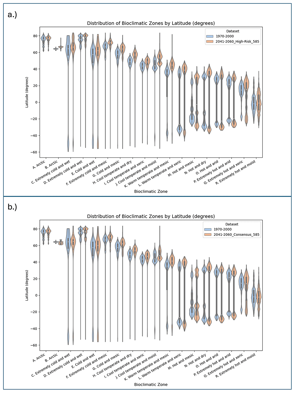 ピアス High Resolution Global Environmental | Open Research Europe