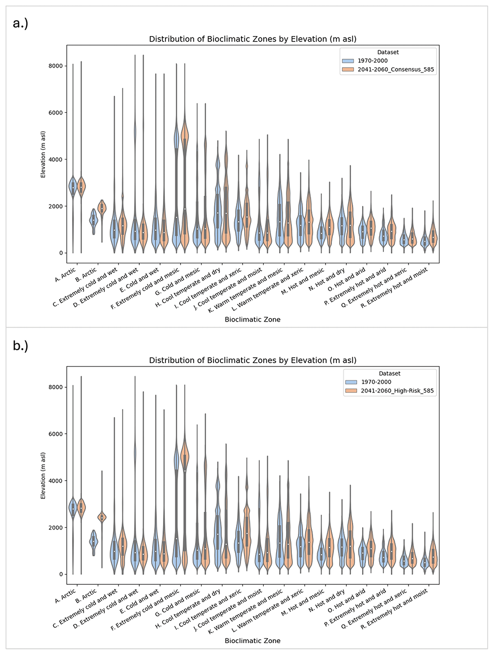 High Resolution Global Environmental... | Open Research Europe