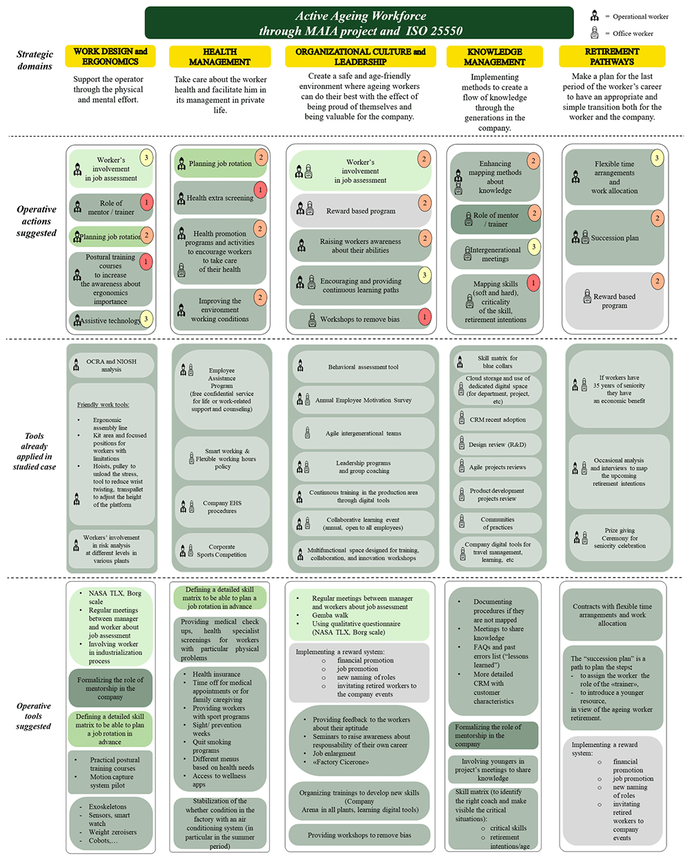 A roadmap for managing an ageing workforce... | Open Research Europe