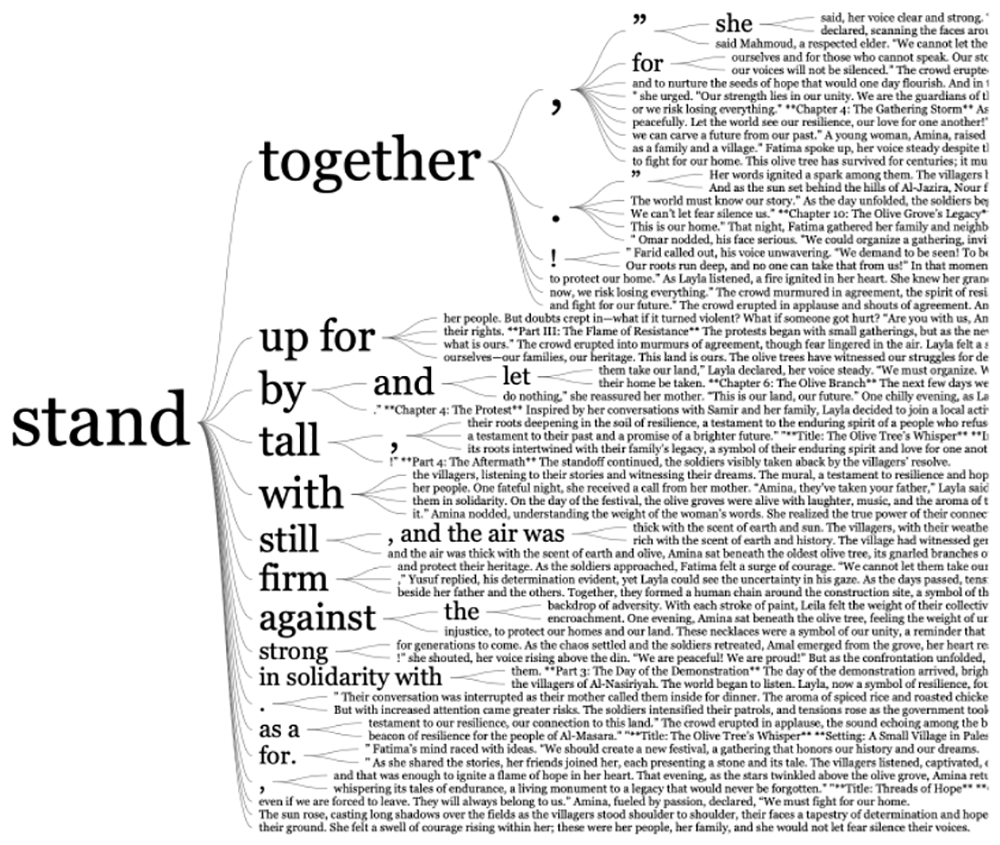 AI-generated stories favour stability over... | Open Research Europe