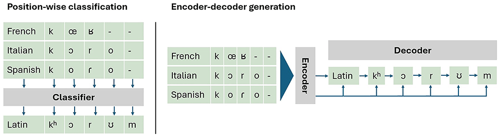 Using feature vectors for automated... | Open Research Europe