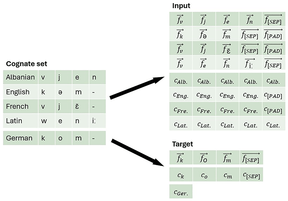 Using feature vectors for automated... | Open Research Europe