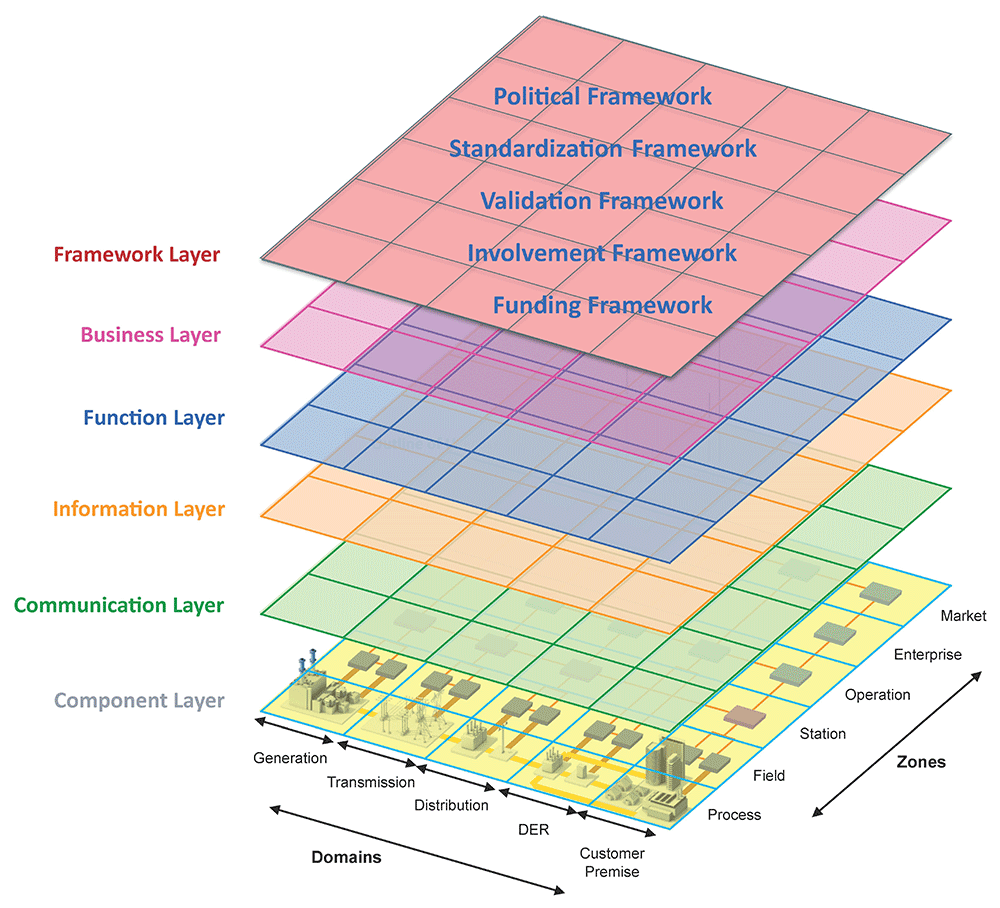Redefining the concept of... | Open Research Europe