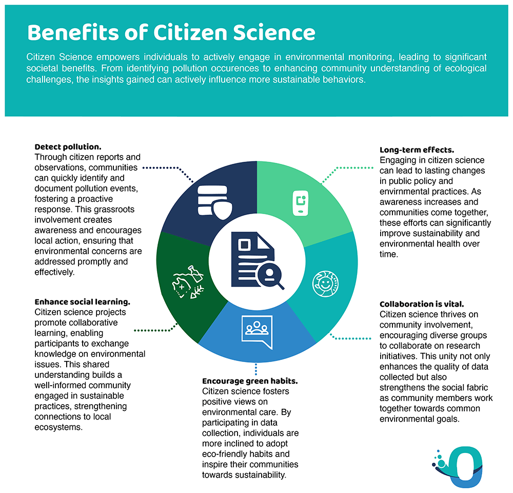 Citizen Science Risks Freshwater monitoring across the globe:... | Open Research Europe