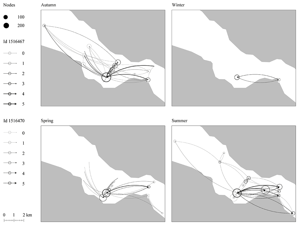 Cod, construction, and communities:... | Open Research Europe