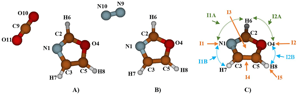Theoretical structural study of van der... | Open Research Europe