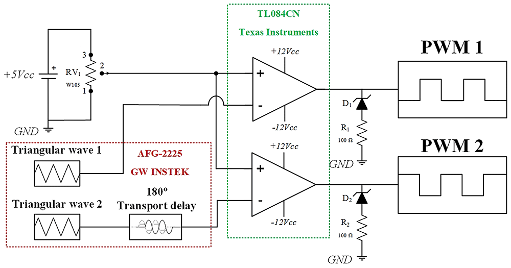 Interleaved Quadratic Boost DC-DC... | Open Research Europe