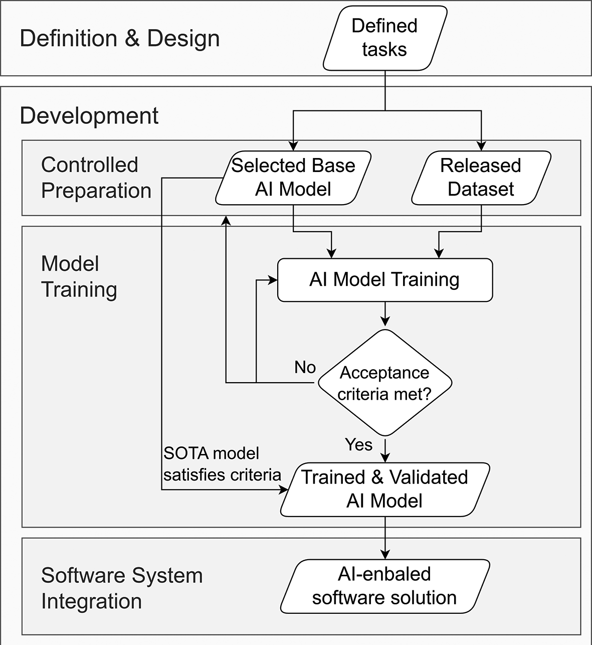 From prototype to deployment: An... | Open Research Europe