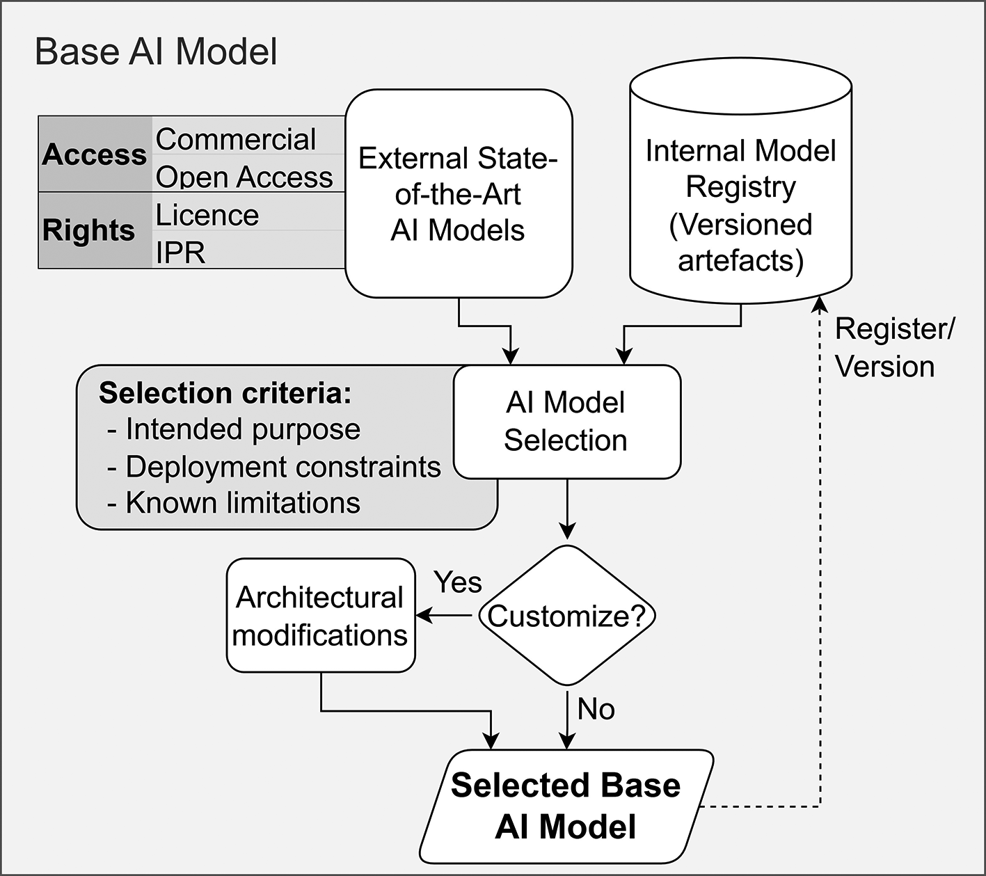 From prototype to deployment: An... | Open Research Europe