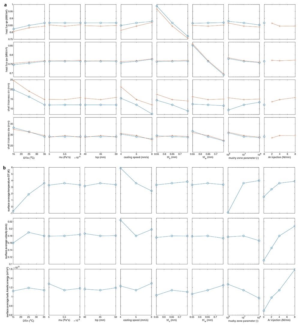 Sensitivity Matrix Machine Learning Embedded real-time analysis of continuous... | Open Research Europe