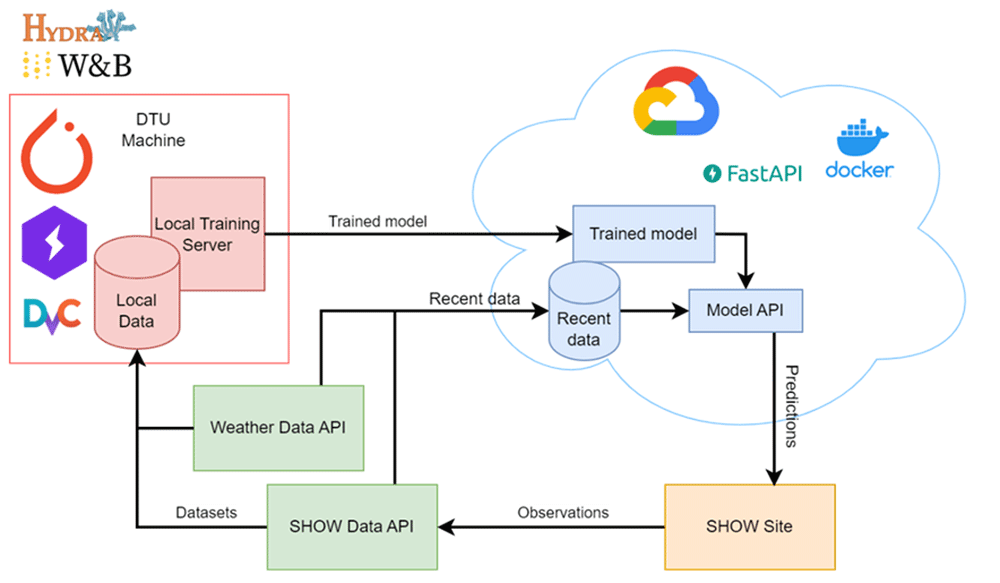 Eta Project Management Services for Connected, Cooperated, and... | Open Research Europe