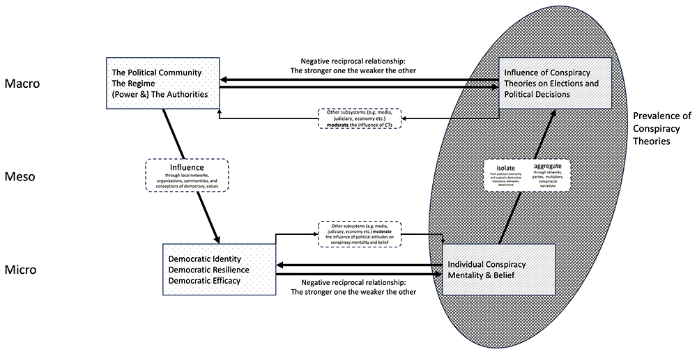 A comparative framework for explorative... | Open Research Europe