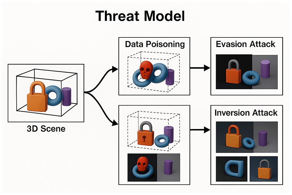 Secure3D-CV: A scientific framework for... | Open Research Europe