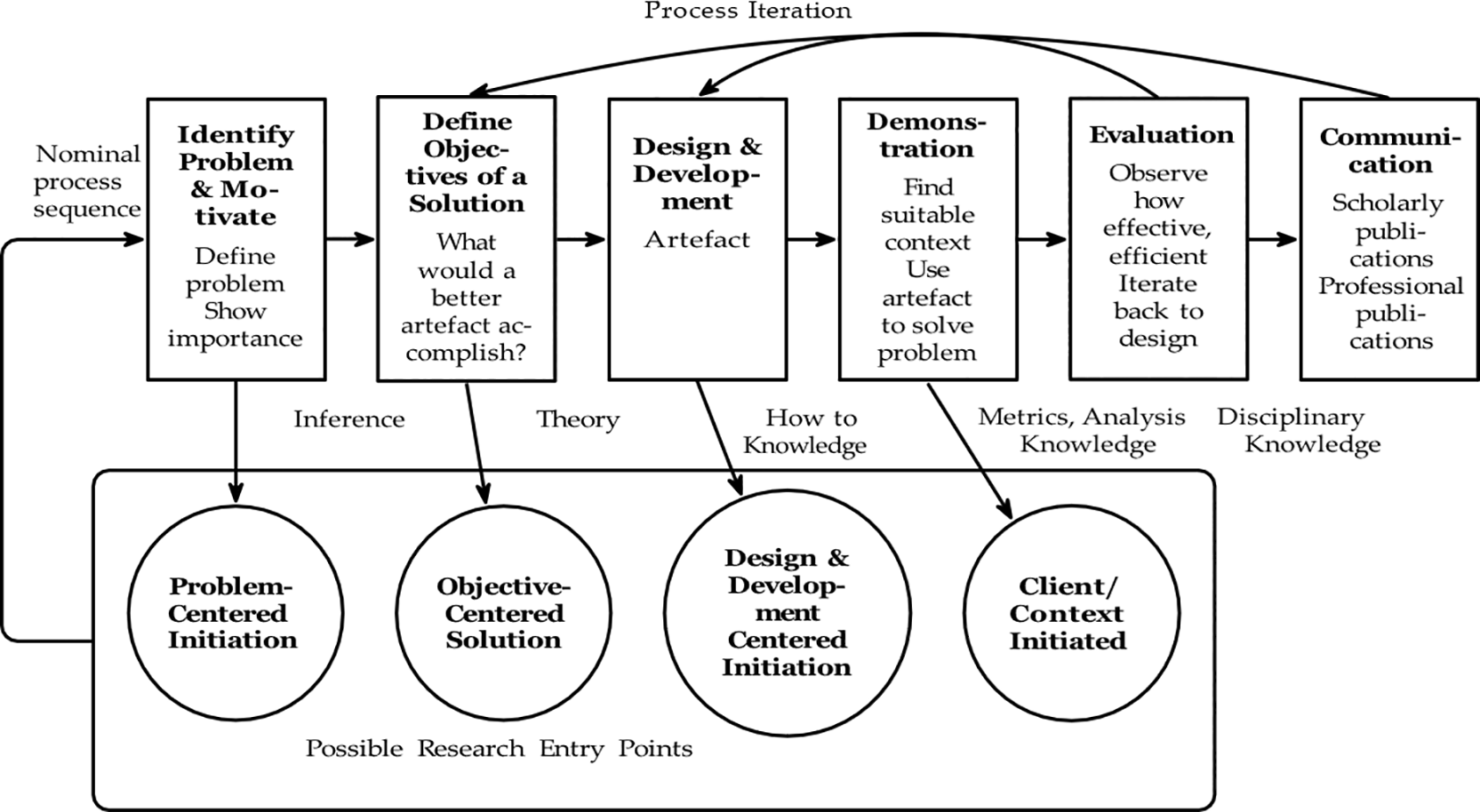 The MultiRATE Holistic Readiness Level... | Open Research Europe