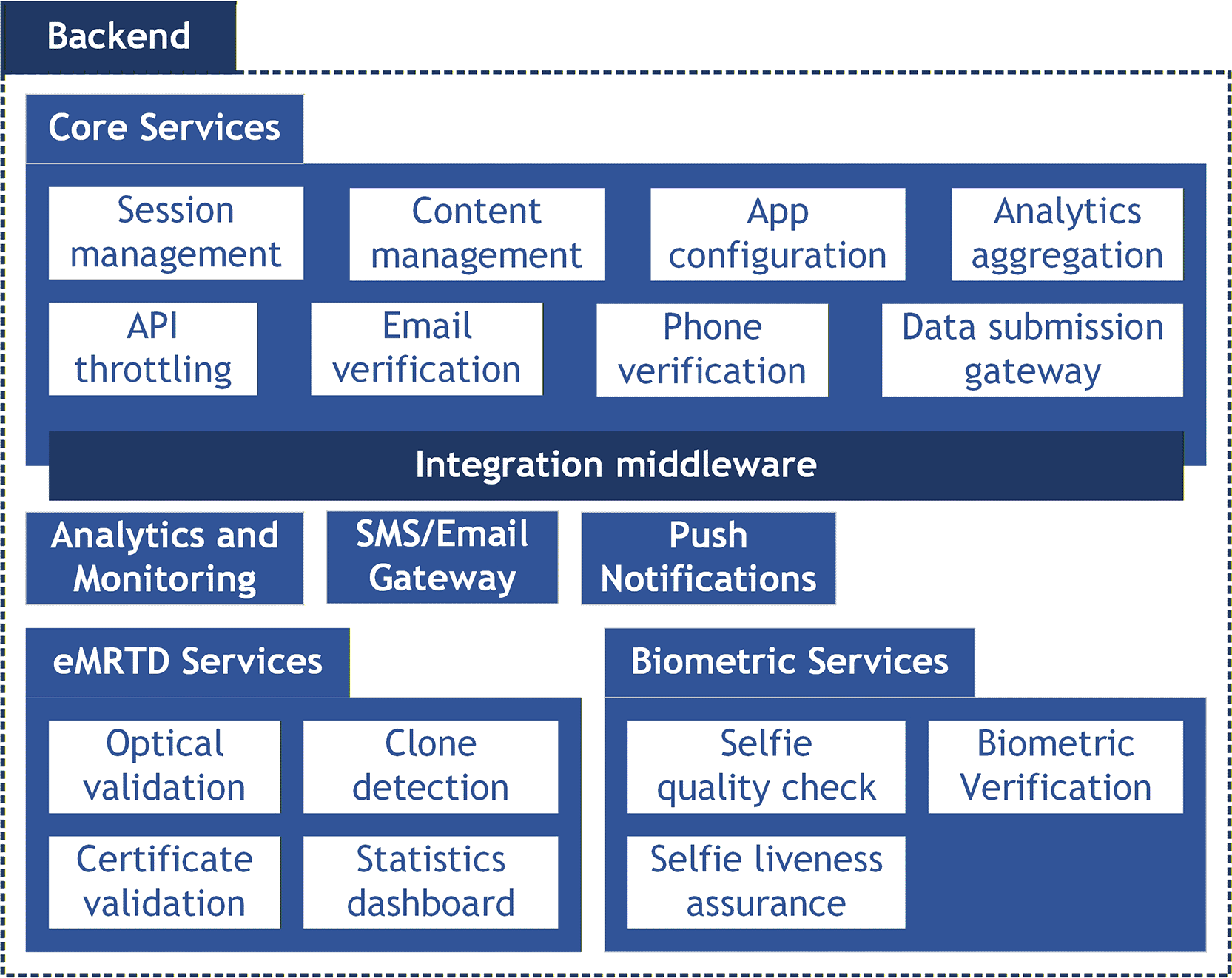 Border Work Module Operational assessment of a border... | Open Research Europe
