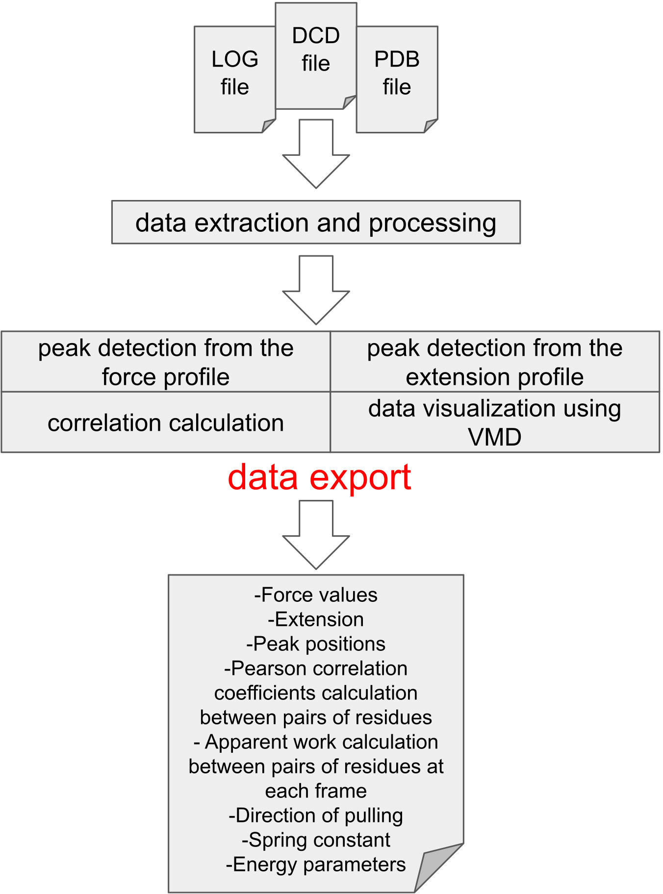 PySteMoDA: An open source Python package for... | Open Research Europe