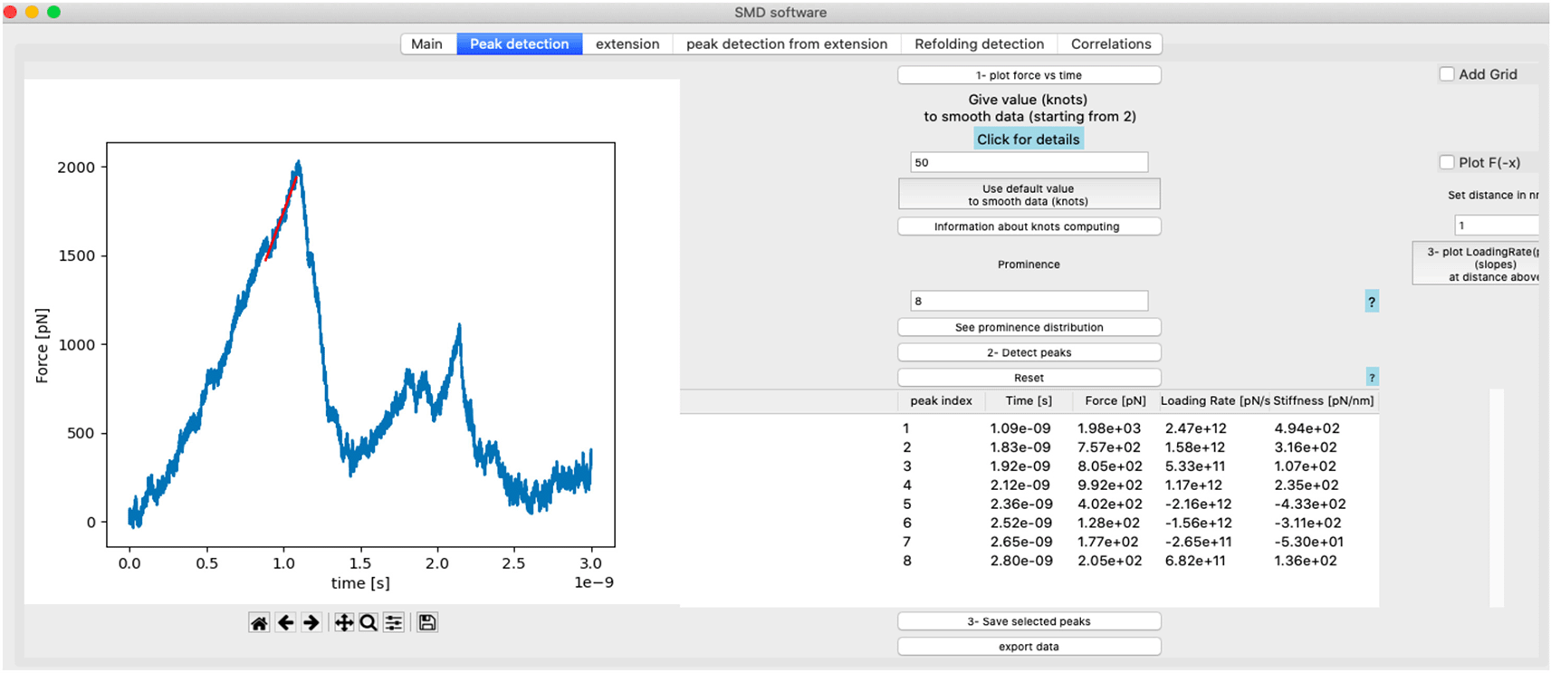 PySteMoDA: An open source Python package for... | Open Research Europe