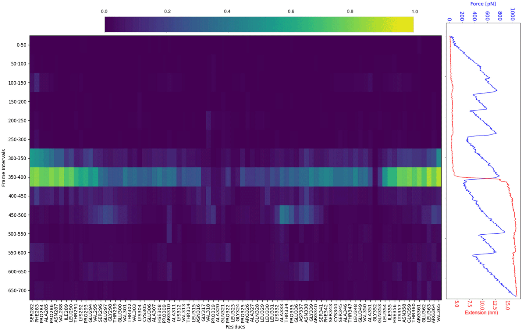 PySteMoDA: An open source Python package for... | Open Research Europe