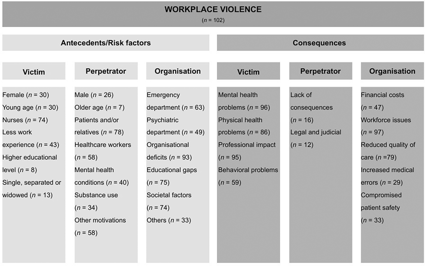 Decent work threatened: A review of... | Open Research Europe