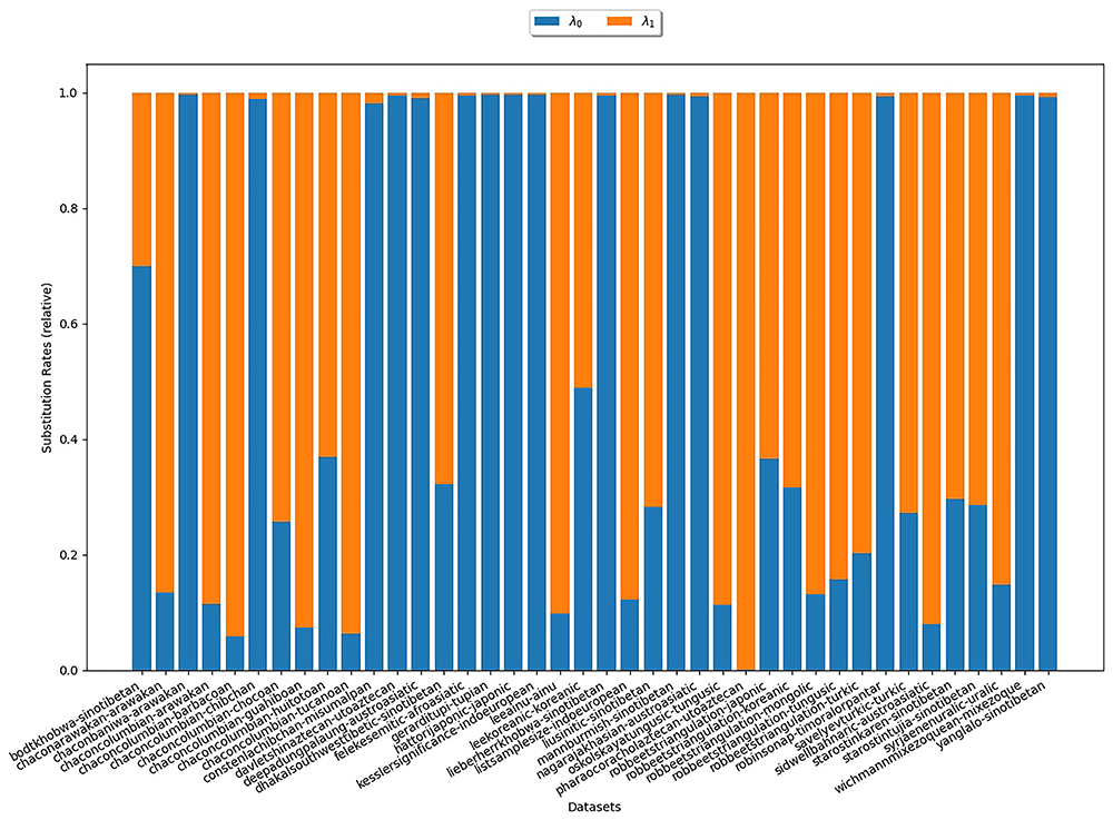 A systematic exploration of current... | Open Research Europe