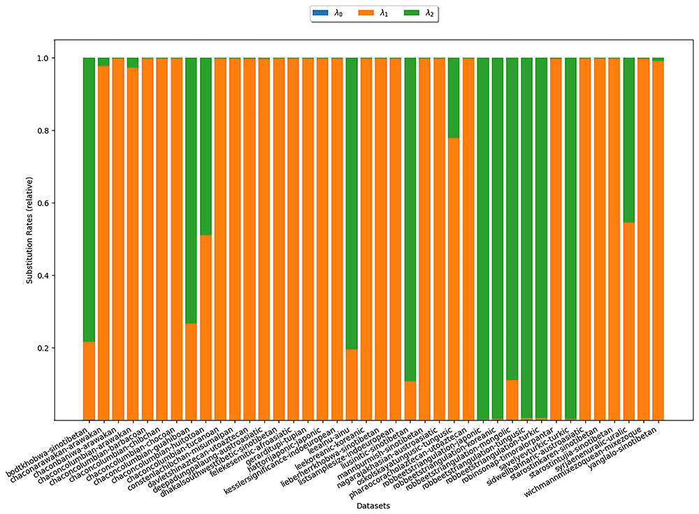 A systematic exploration of current... | Open Research Europe